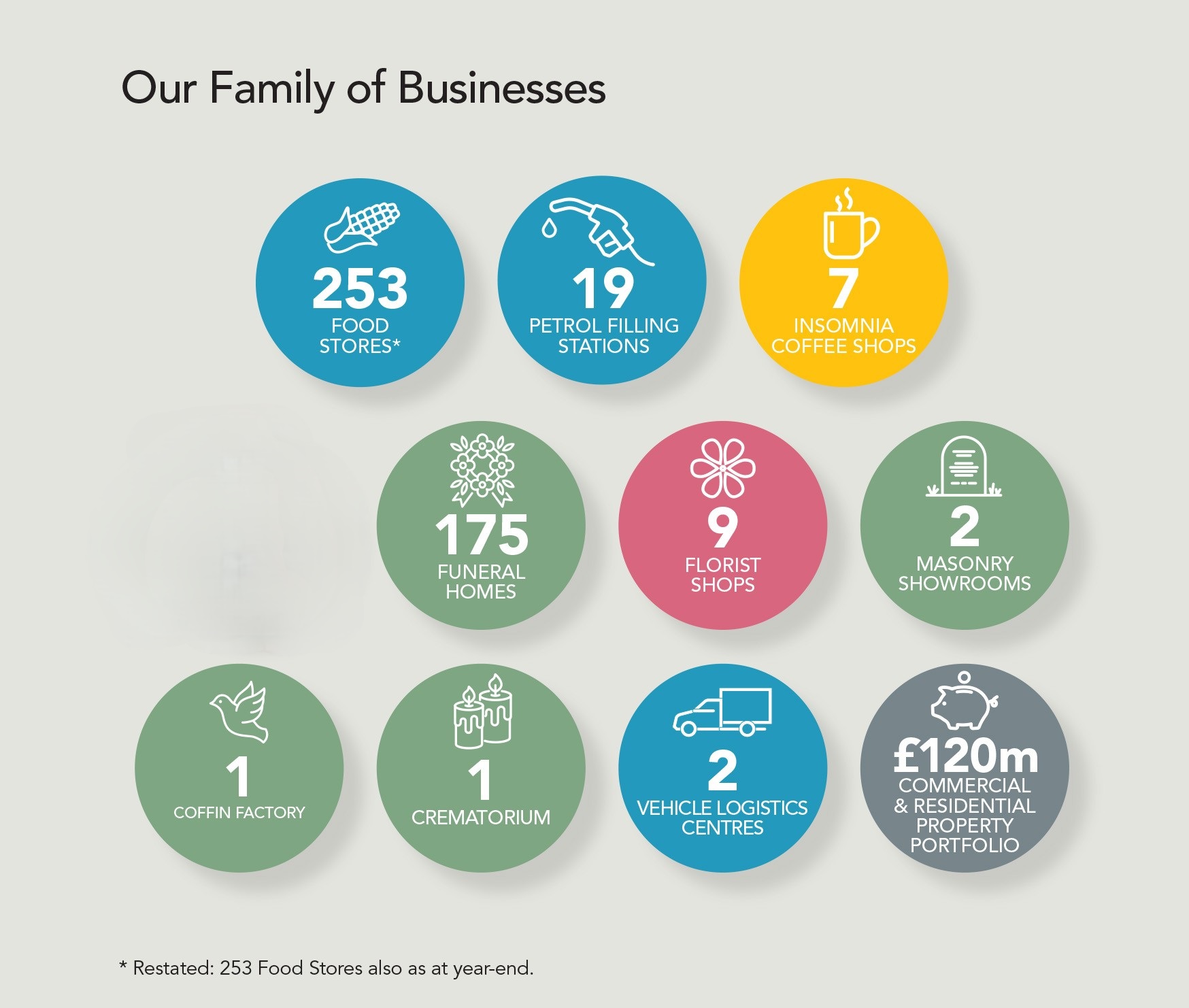 Family of businesses